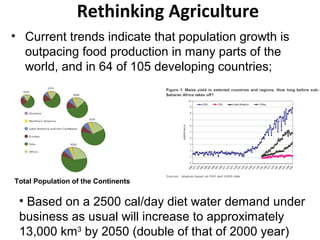 Rethinking Agriculture 
• Current trends indicate that population growth is 
outpacing food production in many parts of the 
world, and in 64 of 105 developing countries; 
Total Population of the Continents 
• Based on a 2500 cal/day diet water demand under 
business as usual will increase to approximately 
13,000 km3 by 2050 (double of that of 2000 year) 
 