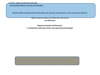 FUTURE AGRICULTURE MUST BECOME 
BOTH MORE PRODUCTIVE AND SUSTAINABLE 
Requires better understanding of how plants take up water and nutrients, so we can do more with less; 
Need to improve water use efficiencies, and nitrate 
use efficiencies 
Requires Innovative Soil Research, 
in combination with plant science and engineering technologies 
 