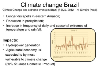 Climate change Brazil 
Climate Change and extreme events in Brazil (FBDS, 2012 – H. Silveira Pinto) 
• Longer dry spells in eastern Amazon; 
• Reduction in precipitation; 
• Increase in frequency of daily and seasonal extremes of 
temperature and rainfall; 
Impacts: 
• Hydropower generation 
• Agricultural economy is 
expected to by most 
vulnerable to climate change 
(30% of Gross Domestic Product) 
 