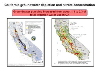 California groundwater depletion and nitrate concentration 
Groundwater pumping increased from about 1/3 to 2/3 of 
total irrigation water use in CA 
 