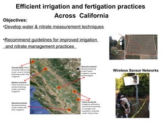 Efficient irrigation and fertigation practices 
Across California 
Objectives: 
•Develop water & nitrate measurement techniques 
•Recommend guidelines for improved irrigation 
and nitrate management practices 
Wireless Sensor Networks 
 