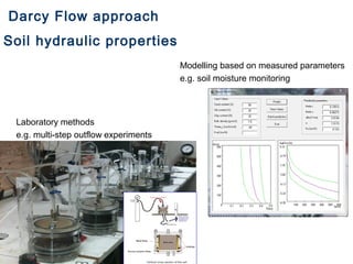 Darcy Flow approach 
Soil hydraulic properties 
Laboratory methods 
e.g. multi-step outflow experiments 
Modelling based on measured parameters 
e.g. soil moisture monitoring 
 