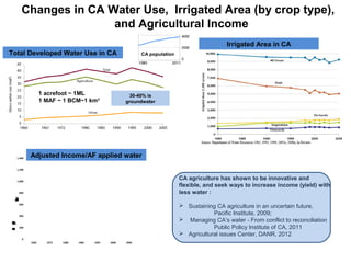 Changes in CA Water Use, Irrigated Area (by crop type), 
and Agricultural Income 
1,400 
1,200 
1,000 
800 
600 
400 
200 
0 
CA population 
30-40% is 
groundwater 
1960 1972 1980 1985 1992 2000 2005 
Year -205 inflation adjusted dolars per acre fot aplied water 
1 acrefoot ~ 1ML 
1 MAF ~ 1 BCM~1 km3 
CA agriculture has shown to be innovative and 
flexible, and seek ways to increase income (yield) with 
less water : 
 Sustaining CA agriculture in an uncertain future, 
Pacific Institute, 2009; 
 Managing CA’s water - From conflict to reconciliation 
Public Policy Institute of CA, 2011 
 Agricultural issues Center, DANR, 2012 
Total Developed Water Use in CA 
Irrigated Area in CA 
Adjusted Income/AF applied water 
