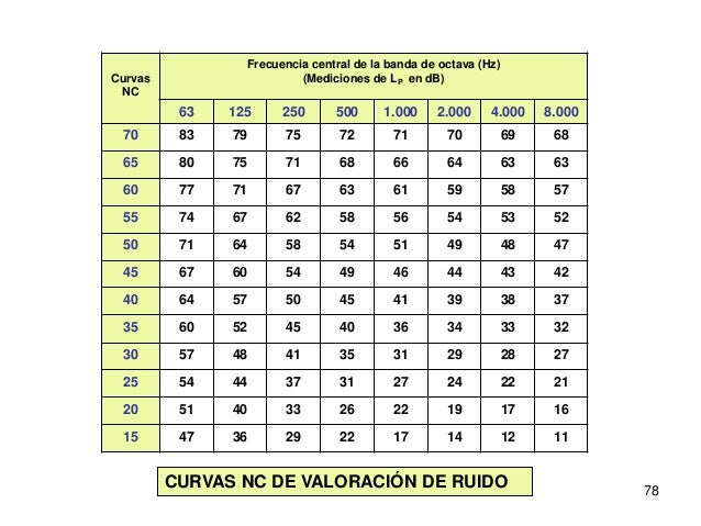 Conceptos de cafeterías pequeñas