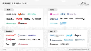 © Z Venture Capital Corporation. All Rights Reserved. 14
投資実績｜投資先紹介（一部）
Media FinTech
Commerce SaaS、他
※ 順不同
 
