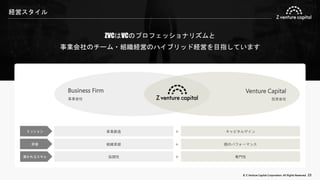 © Z Venture Capital Corporation. All Rights Reserved. 23
経営スタイル
ZVCはVCのプロフェッショナリズムと
事業会社のチーム・組織経営のハイブリッド経営を目指しています
事業会社
Business Firm Venture Capital
投資会社
ミッション 事業創造 キャピタルゲイン
評価 組織貢献 個のパフォーマンス
磨かれるスキル 協調性 専門性
＋
＋
＋
 