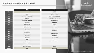 © Z Venture Capital Corporation. All Rights Reserved. 36
キャピタリストの一日の業務イメージ
Yさん Uさん
7am 起床
8am 起床 筋トレ／Podcast
9am SNS・メルマガ情報収集 SNS・メルマガ情報収集
10am 社内mtg メール返信／プランニング
11am メール返信／稟議起案 投資先定例mtg
noon 起業家面談 起業家面談
1pm 他社VCランチ 社内mtg
2pm 投資先定例mtg 海外VC Call
3pm 起業家面談
投資検討DD
4pm
投資検討DD
5pm 新規面談DM送付
6pm ブログ執筆 投資検討DD
7pm 夕食＠自宅 イベント登壇
8pm 休憩
ネットワーキング
9pm 読書・動画鑑賞
10pm 家事等
11pm ネットサーフィン 筋トレ
midnight 就寝 読書 〜 就寝
© Z Venture Capital Corporation. All Rights Reserved. 36
 