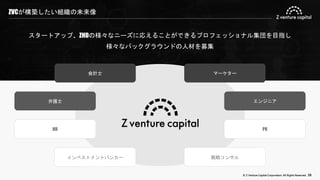 © Z Venture Capital Corporation. All Rights Reserved. 38
ZVCが構築したい組織の未来像
スタートアップ、ZHDの様々なニーズに応えることができるプロフェッショナル集団を目指し
様々なバックグラウンドの人材を募集
会計士 マーケター
インベストメントバンカー 戦略コンサル
弁護士
HR
エンジニア
PR
 