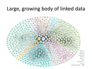 Large, growing body of linked data
 