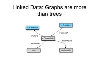 Linked Data: Graphs are more
than trees
 