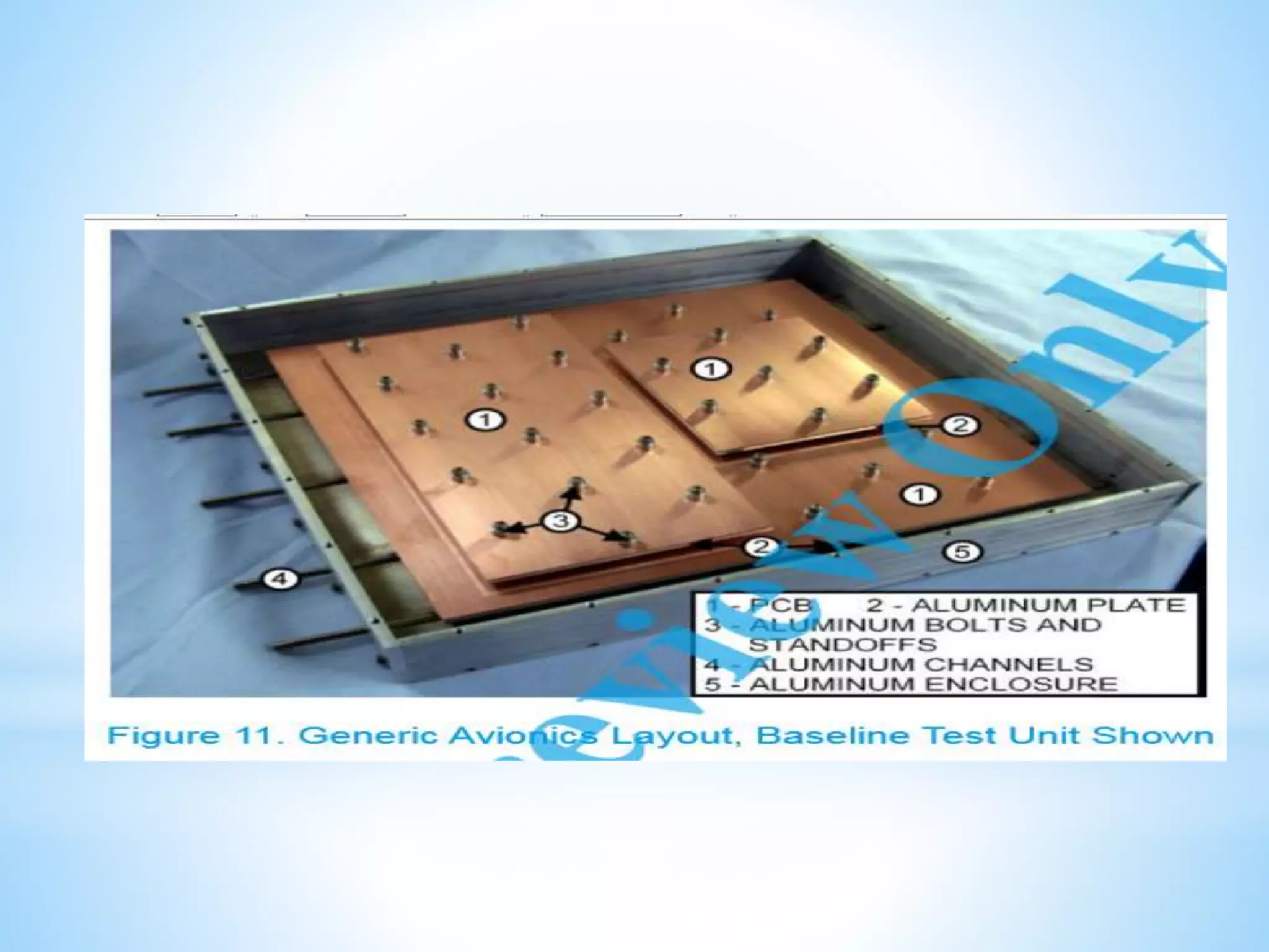 Passive Thermal management for avionics in high temperature environment