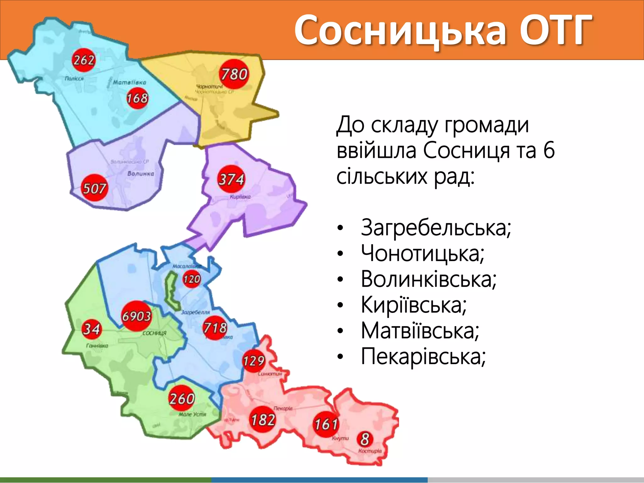 Сосницька ОТГ
До складу громади
ввійшла Сосниця та 6
сільських рад:
• Загребельська;
• Чонотицька;
• Волинківська;
• Киріївська;
• Матвіївська;
• Пекарівська;
 