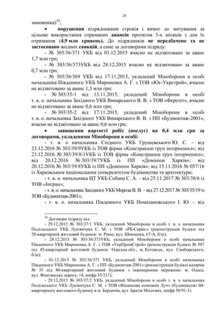 28
замовника)20
;
• порушення підрядниками строків і вимог до звітування за
цільове використання отриманих авансів протягом 3-х місяців з дня їх
отримання (4,9 млн гривень). До підрядників не передбачено та не
застосовано жодних санкцій, а саме за договорами підряду:
- № 303/36/371 УКБ від 01.12.2015 вчасно не відзвітовано за аванс
1,7 млн грн;
- № 303/36/373УКБ від 28.12.2015 вчасно не відзвітовано за аванс
0,7 млн грн;
- № 303/36/369 УКБ від 17.11.2015, укладений Міноборони в особі
начальника Південного УКБ Мироненка А. Г. з ТОВ «Юг-Укрстрой», вчасно
не відзвітовано за аванс 1,3 млн грн;
- № 303/35-1 від 13.11.2015, укладений Міноборони в особі
т. в. о. начальника Західного УКБ Винарського В. В. з ТОВ «Ферозіт», вчасно
не відзвітовано за аванс 0,6 млн грн;
- № 303/35-2 від 17.11.2015, укладений Міноборони в особі
т. в. о. начальника Західного УКБ Винарського В. В. з ПП «Будмонтаж-2001»,
вчасно не відзвітовано за аванс 0,6 млн грн;
• завищення вартості робіт (послуг) на 0,4 млн грн за
договорами, укладеними Міноборони в особі:
- т. в. о начальника Східного УКБ Грушевського Ю. С. – від
23.12.2016 № 303/39/9УКБ із ТОВ фірма «Констракшн груп інтернешнл»; від
23.12.2016 № 303/39/8/1УКБ із ТОВ фірма «Констракшн груп інтернешнл»;
від 20.12.2016 № 303/39/7УКБ із ПП «Домініон Харків»; від
20.12.2016 № 303/39/8УКБ із ПП «Домініон Харків»; від 15.11.2016 № 057/16
із Харківським національним університетом будівництва та архітектури;
- т. в. о. начальника ЦТ УКБ Собана С. А. – від 25.11.2017 № 303/38/6 із
ТОВ «Інгран»;
- т. в. о. начальника Західного УКБ Мороза В. В. – від 27.12.2017 № 303/35/19 із
ТОВ «Будмонтаж-2001»;
- т. в. о. начальника Південного УКБ Помазановського І. Ю. – від
20
Договори підряду від:
- 29.12.2015 № 303/37/1 УКБ, укладений Міноборони в особі т. в. о. начальника
Подільського УКБ Лукіянчука С. М. з ТОВ «РБ-Сервіс» (реконструкція будівлі під
28-квартирний житловий будинок: м. Рівне, вул. Шевченка, 67-А, б/ш);
- 28.12.2015 № 303/36/373УКБ, укладений Міноборони в особі начальника
Південного УКБ Мироненка А. Г. з ТОВ «УкрПромСтрой» (реконструкція будівлі № 507
під 45-квартирний житловий будинок: Одеська обл., м. Котовськ, вул. Самборського,
б/ш);
- 01.12.2015 № 303/36/371 УКБ, укладений Міноборони в особі начальника
Південного УКБ Мироненка А. Г. з ПП «Будмонтаж-2001» (реконструкція будівлі казарми
№ 35 під 80-квартирний житловий будинок з інженерними мережами: м. Одеса,
вул. Фонтанська дорога, 14, шифр 35/217);
- 29.12.2015 № 303/37/2 УКБ, укладений Міноборони в особі т. в. о. начальника
Подільського УКБ Лукіянчука С. М. з ТОВ «Фінансова компанія Луч» (будівництво 60-
квартирного житлового будинку в м. Бердичів, вул. Братів Міхеєвих, шифр 50/91-3).
 