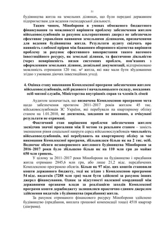 51
будівництва житла на земельних ділянках, що були передані державним
підприємствам для ведення господарської діяльності.
Таким чином, Міноборони в умовах обмеженого бюджетного
фінансування та можливості вирішити проблему забезпечення житлом
військовослужбовців за рахунок альтернативних джерел не забезпечило
ефективне управління наявними земельними ділянками, призначеними
для ведення будівництва житла. Результати аудиту свідчать про
наявність глибокої прірви між бажанням оборонного відомства вирішити
проблему за рахунок ефективного використання такого вагомого
інвестиційного ресурсу, як земельні ділянки, та фактичною діяльністю
(через невирішеність низки системних проблем, пов’язаних з
оформленням земельних ділянок, дозвільної документації, відтерміновано
можливість отримання 120 тис. м² житла, які вже мали бути збудованими
згідно з умовами діючих інвестиційних угод).
4. Оцінка стану виконання Комплексної програми забезпечення житлом
військовослужбовців, осіб рядового і начальницького складу, посадових
осіб митної служби, Міністерства внутрішніх справ та членів їх сімей
Аудитом зазначається, що визначена Комплексною програмою мета
щодо забезпечення протягом 2011–2017 років житлом 45 тис.
військовослужбовців ЗС України, які перебували на квартирному обліку
станом на 1.01.2010, не досягнена, завдання не виконано, а очікувані
результати не отримані.
Фактичний стан вирішення проблеми забезпечення житлом
засвідчив значні прогалини між її метою та реальним станом – замість
зменшення рівня соціальної напруги серед військовослужбовців чисельність
військовослужбовців, які перебувають на квартирному обліку за час
виконання Комплексної програми, збільшилася більш як на 2 тис. осіб.
Водночас обсяги незавершеного житлового будівництва Міноборони за
2016–2017 роки було збільшено більш як на 110 млн грн до майже
650 млн гривень.
У цілому за 2011–2017 роки Міноборони на будівництво і придбання
житла отримано 2845,6 млн грн, або лише 21,2 відс. передбачених
Комплексною програмою обсягів. Більш як 97 відс. цих коштів становили
кошти державного бюджету, тоді як згідно з Комплексною програмою
54 відс. видатків (7288 млн грн) мали бути здійснені за рахунок інших
джерел фінансування. Однак за відсутності належної координації між
державними органами влади за реалізацією заходів Комплексної
програми кошти держбюджету залишилися практично єдиним джерелом
здійснення видатків з будівництва (придбання) житла.
За рахунок отриманого фінансового ресурсу Міноборони здійснено
будівництво (придбання, виплата грошової компенсації тощо) 4518 квартир
(діаграма).
 