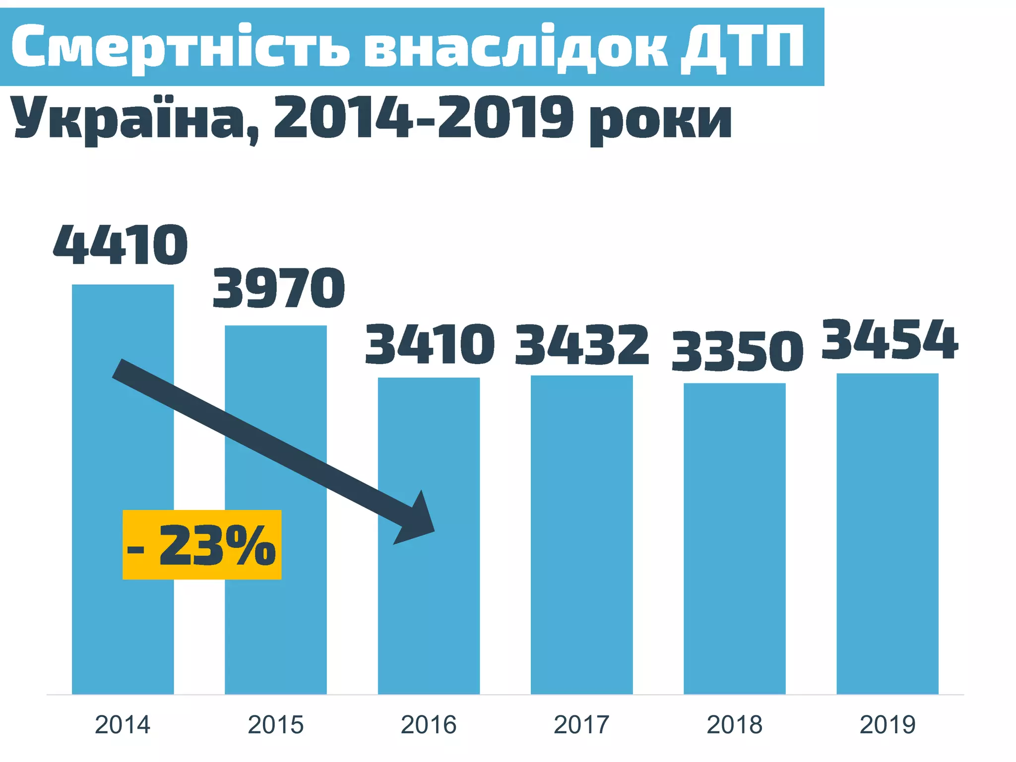 2014 2015 2016 2017 2018 2019
 