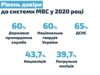 Звіт міністра внутрішніх справ Арсена Авакова на позачерговому засіданні Верховної Ради України