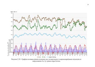 29
161,5
162,0
162,5
163,0
163,5
164,0
164,5
165,0
165,5
166,0 грудень
лютий
квітень
червень
серпень
жовтень
грудень
лютий
квітень
червень
серпень
жовтень
грудень
лютий
квітень
червень
серпень
жовтень
грудень
лютий
квітень
червень
серпень
жовтень
грудень
лютий
квітень
червень
серпень
жовтень
грудень
лютий
квітень
червень
серпень
жовтень
грудень
лютий
квітень
червень
серпень
жовтень
грудень
лютий
квітень
червень
серпень
жовтень
грудень
лютий
квітень
червень
серпень
жовтень
грудень
лютий
квітень
червень
серпень
жовтень
грудень
лютий
квітень
червень
серпень
жовтень
грудень
лютий
квітень
червень
серпень
жовтень
грудень
лютий
квітень
червень
серпень
жовтень
грудень
лютий
квітень
червень
серпень
жовтень
грудень
лютий
квітень
червень
серпень
жовтень
2005 2006 2007 2008 2009 2010 2011 2012 2013 2014 2015 2016 2017 2018 2019
2н 2у озеро Світязь
0,0
20,0
40,0
60,0
80,0
100,0
120,0
140,0
160,0
180,0
200,0
-10,0
-5,0
0,0
5,0
10,0
15,0
20,0
25,0
Опади, мм
tоС
абсол. відм., м
Рисунок 2.10 – Графіки коливань рівнів підземних вод четвертинних та верхньокрейдяних відкладів по
свердловинах 2н, 2у і рівня озера Світязь
 