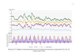 31
159,0
160,0
161,0
162,0
163,0
164,0
165,0
166,0
167,0
168,0
169,0
170,0
2005 2006 2007 2008 2009 2010 2011 2012 2013 2014 2015 2016 2017 2018 2019
13у 14у 15у озеро Світязь
0,0
50,0
100,0
150,0
200,0
-15,0
-10,0
-5,0
0,0
5,0
10,0
15,0
20,0
25,0
Опади, мм
tоС
Рисунок 2.12 – Графіки коливань рівнів грунтових вод четвертинних відкладів по свердловинах 13у, 14у, 15у
та рівня озера Світязь
абсол. відм., м
 