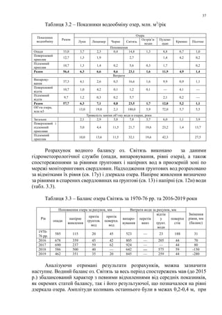 37
Таблиця 3.2 – Показники водообміну озер, млн. м3
/рік
Показники
водообміну
Разом
Озера
Луки Люцимер Чорне Світязь
Острів’я-
нське
Пулеме-
цьке
Кримно Пісочне
Поповнення
Опади 33,0 3,7 2,3 0,4 14,8 1,3 8,8 0,7 1,0
Поверхневий
приплив
12,7 1,3 1,9 2,7 1,4 4,2 0,2
Підземний
приплив
10,7 1,3 1,4 0,2 5,6 0,3 1,7 0,2
Разом 56,4 6,3 6,6 0,6 23,1 1,6 11,9 4,9 1,4
Витрати
Випарову-
вання
37,3 4,1 2,6 0,5 16,6 1,6 9,9 0,9 1,1
Поверхневий
відтік
10,7 1,0 4,2 0,1 1,2 0,1 — 4,1 —
Підземний
відтік
9,7 1,2 0,3 0,2 5,7 2,1 0,2 —
Разом 57,7 6,3 7,1 0,8 23,5 1,7 12,0 5,2 1,1
Об’єм озера,
млн м3
13,0 19,0 2,3 180,0 5,9 72,0 5,7 5,5
Тривалість заміни об’єму води в озерах, роки
Загальна 2,1 2,9 3,8 7,8 3,7 6,0 1,1 3,9
Поверхневий і
підземний
припливи
5,0 4,4 11,5 21,7 19,6 23,2 1,4 13,7
Підземний
приплив
10,0 13,6 11,5 32,1 19,6 42,3 27,5
Розрахунок водного балансу оз. Світязь виконано за даними
гідрометеорологічної служби (опади, випаровування, рівні озера), а також
спостереженнями за рівнями ґрунтових і напірних вод в приозерній зоні по
мережі моніторингових свердловин. Надходження ґрунтових вод розраховано
за відмітками їх рівня (св. 17у) і дзеркала озера. Напірне живлення визначено
за рівнями в спарених свердловинах на ґрунтові (св. 13) і напірні (св. 12н) води
(табл. 3.3).
Таблиця 3.3 – Баланс озера Світязь за 1970-76 рр. та 2016-2019 роки
Рік
Поповнення озера за рахунок, мм Витрати води за рахунок, мм
Змінення
рівня, мм
(баланс)
опади
напірне
живлення
притік
ґрунтов.
вод
притік
поверхн.
вод
випаро-
вування
перетік
вниз
відтік
у
ґрунт.
води
поверхн
стік
1970-
76 рр.
585 115 20 45 523 — 23 188 31
2016 678 359 45 42 805 — 205 44 70
2017 690 237 59 62 924 — — 44 80
2018 586 500 40 — 642 — 575 59 -150
2019 462 351 35 20 845 — 259 44 -280
Аналізуючи отримані результати розрахунків, можна зазначити
наступне. Водний баланс оз. Світязь за весь період спостережень мав (до 2015
р.) збалансований характер з певними відхиленнями від середніх показників,
як окремих статей балансу, так і його результуючої, що позначалося на рівні
дзеркала озера. Амплітуди коливань останнього були в межах 0,2-0,4 м, при
 