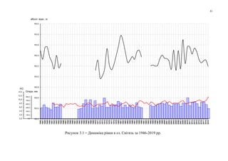 41
162,2
162,4
162,6
162,8
163,0
163,2
163,4
163,6
163,8
164,0
1946
1947
1948
1949
1950
1951
1952
1953
1954
1955
1956
1957
1958
1959
1960
1961
1962
1963
1964
1965
1966
1967
1968
1969
1970
1971
1972
1973
1974
1975
1976
1977
1978
1979
1980
1981
1982
1983
1984
1985
1986
1987
1988
1989
1990
1991
1992
1993
1994
1995
1996
1997
1998
1999
2000
2001
2002
2003
2004
2005
2006
2007
2008
2009
2010
2011
2012
2013
2014
2015
2016
2017
2018
2019
0,0
150,0
300,0
450,0
600,0
750,0
900,0
Опади, мм
абсол. відм., м
Рисунок 3.1 – Динаміка рівня в оз. Світязь за 1946-2019 рр.
0,0
2,0
4,0
6,0
8,0
10,0
12,0
14,0
tоС
 