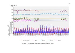 45
157,0
158,0
159,0
160,0
161,0
162,0
163,0
164,0
165,0
166,0
січень
квітень
липень
жовтень
січень
квітень
липень
жовтень
січень
квітень
липень
жовтень
січень
квітень
липень
жовтень
січень
квітень
липень
жовтень
січень
квітень
липень
жовтень
січень
квітень
липень
жовтень
січень
квітень
липень
жовтень
січень
квітень
липень
жовтень
січень
квітень
липень
жовтень
січень
квітень
липень
жовтень
січень
квітень
липень
жовтень
січень
квітень
липень
жовтень
січень
квітень
липень
жовтень
січень
квітень
липень
жовтень
січень
квітень
липень
жовтень
січень
квітень
липень
жовтень
січень
квітень
липень
жовтень
січень
квітень
липень
жовтень
січень
квітень
липень
жовтень
січень
квітень
липень
жовтень
січень
квітень
липень
жовтень
січень
квітень
липень
жовтень
січень
квітень
липень
жовтень
січень
квітень
липень
жовтень
січень
квітень
липень
жовтень
1994 1995 1996 1997 1998 1999 2000 2001 2002 2003 2004 2005 2006 2007 2008 2009 2010 2011 2012 2013 2014 2015 2016 2017 2018 2019
оз. Луки-Перемут Чорне Світязь Пісочне Кримно
0,0
20,0
40,0
60,0
80,0
100,0
120,0
140,0
160,0
180,0
200,0
абсол. відм., м
Опади, мм
-10,0
-5,0
0,0
5,0
10,0
15,0
20,0
25,0
tоС
Рисунок 3.3 – Динаміка рівня води в озерах (1994-2019 рр.)
 