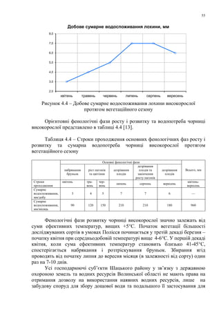 55
Рисунок 4.4 – Добове сумарне водоспоживання лохини високорослої
протягом вегетаційного сезону
Орієнтовні фенологічні фази росту і розвитку та водопотреба чорниці
високорослої представлено в таблиці 4.4 [13].
Таблиця 4.4 – Строки проходження основних фенологічних фаз росту і
розвитку та сумарна водопотреба чорниці високорослої протягом
вегетаційного сезону
Основні фенологічні фази
Всього, ммнабрякання
бруньок
ріст пагонів
та цвітіння
дозрівання
плодів
дозрівання
плодів та
закінчення
росту пагонів
дозрівання
плодів
Строки
проходження
квітень тра-
вень
чер-
вень
липень серпень вересень
квітень-
вересень
Сумарне
водоспоживання,
мм/добу
3 4 5 7 7 6 —
Сумарне
водоспоживання,
мм/місяць
90 120 150 210 210 180 960
Фенологічні фази розвитку чорниці високорослої значно залежать від
суми ефективних температур, вищих +5°С. Початок вегетації більшості
досліджуваних сортів в умовах Полісся починається у третій декаді березня –
початку квітня при середньодобовій температурі вище 4-6°С. У першій декаді
квітня, коли сума ефективних температур становить близько 41-45°С,
спостерігається набрякання і розтріскування бруньок. Збирання ягід
проводять від початку липня до вересня місяця (в залежності від сорту) один
раз на 7-10 днів.
Усі господарюючі суб’єкти Шацького району у зв’язку з державною
охороною земель та водних ресурсів Волинської області не мають права на
отримання дозволу на використання наявних водних ресурсів, лише на
забудову споруд для збору дощової води та подальшого її застосування для
2,0
3,0
4,0
5,0
6,0
7,0
8,0
квітень травень червень липень серпень вересень
Добове сумарне водоспоживання лохини, мм
 