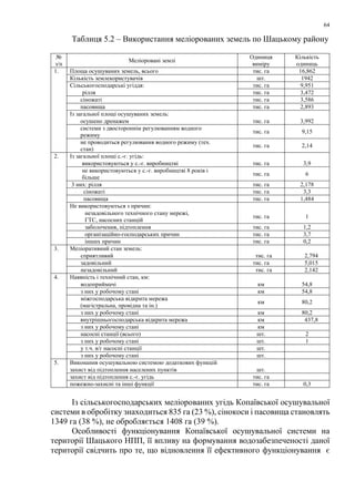 64
Таблиця 5.2 – Використання меліорованих земель по Шацькому району
№
з/п
Меліоровані землі
Одиниця
виміру
Кількість
одиниць
1. Площа осушуваних земель, всього тис. га 16,862
Кількість землекористувачів шт. 1942
Сільськогосподарські угіддя: тис. га 9,951
рілля тис. га 3,472
сіножаті тис. га 3,586
пасовища тис. га 2,893
Із загальної площі осушуваних земель:
осушено дренажем тис. га 3,992
системи з двостороннім регулюванням водного
режиму
тис. га 9,15
не проводиться регулювання водного режиму (тех.
стан)
тис. га 2,14
2. Із загальної площі с.-г. угідь:
використовуються у с.-г. виробництві тис. га 3,9
не використовуються у с.-г. виробництві 8 років і
більше
тис. га 6
3 них: рілля тис. га 2,178
сіножаті тис. га 3,3
пасовища тис. га 1,484
Не використовуються з причин:
незадовільного технічного стану мережі,
ГТС, насосних станцій
тис. га 1
заболочення, підтоплення тис. га 1,2
організаційно-господарських причин тис. га 3,7
інших причин тис. га 0,2
3. Меліоративний стан земель:
сприятливий тис. га 2,794
задовільний тис. га 5,015
незадовільний тис. га 2,142
4. Наявність і технічний стан, км:
водоприймачі км 54,8
з них у робочому стані км 54,8
міжгосподарська відкрита мережа
(магістральна, провідна та ін.)
км 80,2
з них у робочому стані км 80,2
внутрішньогосподарська відкрита мережа км 437,8
з них у робочому стані км
насосні станції (всього) шт. 2
з них у робочому стані шт. 1
у т.ч. в/г насосні станції шт.
з них у робочому стані шт.
5. Виконання осушувальною системою додаткових функцій
захист від підтоплення населених пунктів шт.
захист від підтоплення с.-г. угідь тис. га
пожежно-захисні та інші функції тис. га 0,3
Із сільськогосподарських меліорованих угідь Копаївської осушувальної
системи в обробітку знаходиться 835 га (23 %), сінокоси і пасовища становлять
1349 га (38 %), не обробляється 1408 га (39 %).
Особливості функціонування Копаївської осушувальної системи на
території Шацького НПП, її впливу на формування водозабезпеченості даної
території свідчить про те, що відновлення її ефективного функціонування є
 