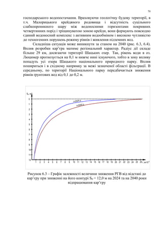 70
господарського водопостачання. Враховуючи геологічну будову території, в
т.ч. Малорицького крейдяного родовища і відсутність суцільного
слабкопроникного шару між водоносними горизонтами покривних
четвертинних порід і тріщинуватою зоною крейди, вони формують повсюдно
єдиний водоносний комплекс з активним водообміном і високою чутливістю
до техногенних порушень режиму рівнів і живлення підземних вод.
Складніша ситуація може виникнути за станом на 2040 (рис. 6.3, 6.4).
Вплив розробки кар’єра матиме регіональний характер. Радіус дії складе
більше 29 км, досягаючи території Шацьких озер. Так, рівень води в оз.
Люцимер прогнозується на 0,1 м нижче нині існуючого, тобто в зону впливу
попадуть усі озера Шацького національного природного парку. Вплив
пошириться і в східному напрямку за межі зазначеної області фільтрації. В
середньому, по території Національного парку передбачається зниження
рівнів ґрунтових вод від 0,1 до 0,2 м.
So, м
0
1
2
3
4
5
6
7
8
9
10
11
12
1 2 3 4 5 6 7 8 9 10 11 12 13 14 15 16 17 18 19 20 21 22 23 24 25 26 r, мх10-3
t=2024 р.
t=2040 р.
Рисунок 6.3 – Графік залежності величини зниження РГВ від відстані до
кар’єру при зниженні на його контурі S0 = 12,0 м на 2024 та на 2040 роки
відпрацювання кар’єру
 