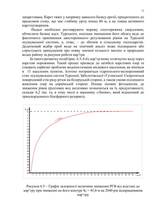 72
закарстована. Карст тяжіє у напрямку давнього базису ерозії, приуроченого до
прадолини стоку, що має глибину урізу понад 60 м, а це товща активного
карстоутворення.
Надалі необхідно реставрувати мережу спостережних свердловин,
обчислити баланс вдсх. Турського, оскільки зменшення його обсягу веде до
фактичного припинення двостороннього регулювання рівнів на Турській
осушувальної системи, а, отже, – до збитків в сільському господарстві.
Додатковий відбір проб води на хімічний аналіз може підтвердити або
спростувати припущення про появу значної кількості магнію в природних
водах району за рахунок роботи кар’єра.
За такого розвитку подій (рис. 6.5, 6.6), кар’єр може «стягнути» воду через
карстові порожнини. Такий процес призведе до загибелі карстових озер та
створить серйозні проблеми водопостачання місцевого населення, як мінімум
в 11 населених пунктах. Істотно погіршиться гідрогеолого-меліоративний
стан осушувальних систем Турської, Заболотівської і Гутянської. Скоротиться
поверхневий стік ряду річок на білоруській стороні, а також умови підземного
живлення озер на українській стороні. Площа лісових фітоценозів, де
зниження рівня ґрунтових вод негативно позначиться на їх продуктивності,
складає 6,2 тис. га, в тому числі в заказнику «Липин», який віднесений до
транскордонного біосферного резервату.
So, м
r, мx10-3
45
43
41
39
37
35
33
31
29
27
25
23
21
19
17
15
13
11
9
7
5
3
1
0
1 2 3 4 5 6 7 8 9 10 11 12 13 14 15 16 17 18 19 20 21 22 23 24 25 26 27 28 29 30
t = 2040 р.
Рисунок 6.5 – Графік залежності величини зниження РГВ від відстані до
кар’єру при зниженні на його контурі S0 = 45,0 м на 2040 рік відпрацювання
кар’єру
 