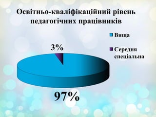 Освітньо-кваліфікаційний рівень
педагогічних працівників
 