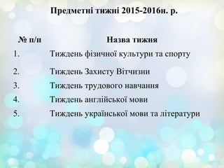 Предметні тижні 2015-2016н. р.
№ п/п Назва тижня
1. Тиждень фізичної культури та спорту
2. Тиждень Захисту Вітчизни
3. Тиждень трудового навчання
4. Тиждень англійської мови
5. Тиждень української мови та літератури
 