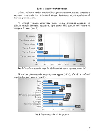 4
Блок 1. Продовольча безпека
Мета: оцінити наміри та поведінку громадян щодо масових закупівель
харчових продуктів для подальшої оцінки ймовірних загроз продовольчій
безпеці країни/регіону.
У перший тиждень карантину трохи більше половини опитаних не
робили запасів харчових продуктів. При цьому 43% робили такі запаси на
наступні 2 тижні (рис. 2).
Рис. 2. Чи робили останнім часом Ви або Ваша сім'я запаси харчових продуктів?
Більшість респондентів закуповували крупи (16 %), м’ясні та ковбасні
вироби, фрукти та овочі (рис. 3).
Рис. 3. Групи продуктів, які Ви купували
52%
35%
8%
2%
2%
0%
0%
Ні
Так, на 1 тиждень
Так, на 2 тижні
Так, на 3 тижні
Так, на місяць
Так, більше місяця
Не вказано
0% 10% 20% 30% 40% 50% 60%
16%
8%
3%
10%
11%
11%
4%
8%
9%
12%
5%
2%
0% 5% 10% 15% 20%
Крупи
Хлібобулочні вироби
Консерви
Овочі
Фрукти
М’ясні та ковбасні вироби
Картопля
Цукор
Яйця
Олія
Сіль
Інше
 