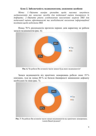 6
Блок 2. Забезпеченість медикаментами, захисними засобами
Мета: 1. Оцінити наміри громадян щодо масових закупівель
медикаментів та захисних засобів для подальшої оцінки ймовірного їх
дефіциту; 2. Оцінити рівень усвідомлення населенням загрози ПКІ для
подальшої оцінки ефективності та необхідності посилення інформаційної
політики щодо небезпеки ПКІ.
Понад 70 % респондентів протягом перших днів карантину не робили
запасів медикаментів (рис. 6).
Рис. 6. Чи робили Ви останнім часом запаси будь-яких медикаментів?
Запаси медикаментів від хронічних захворювань робили лише 19 %
опитаних, тоді як понад 80 % не бачили ймовірності виникнення дефіциту
необхідних їм ліків (рис. 7).
Рис. 7. Чи робили Ви останнім часом запаси медикаментів від хронічних захворювань
членів Вашої родини?
28%
72%
Так
Ні
19%
81%
Так
Ні
 