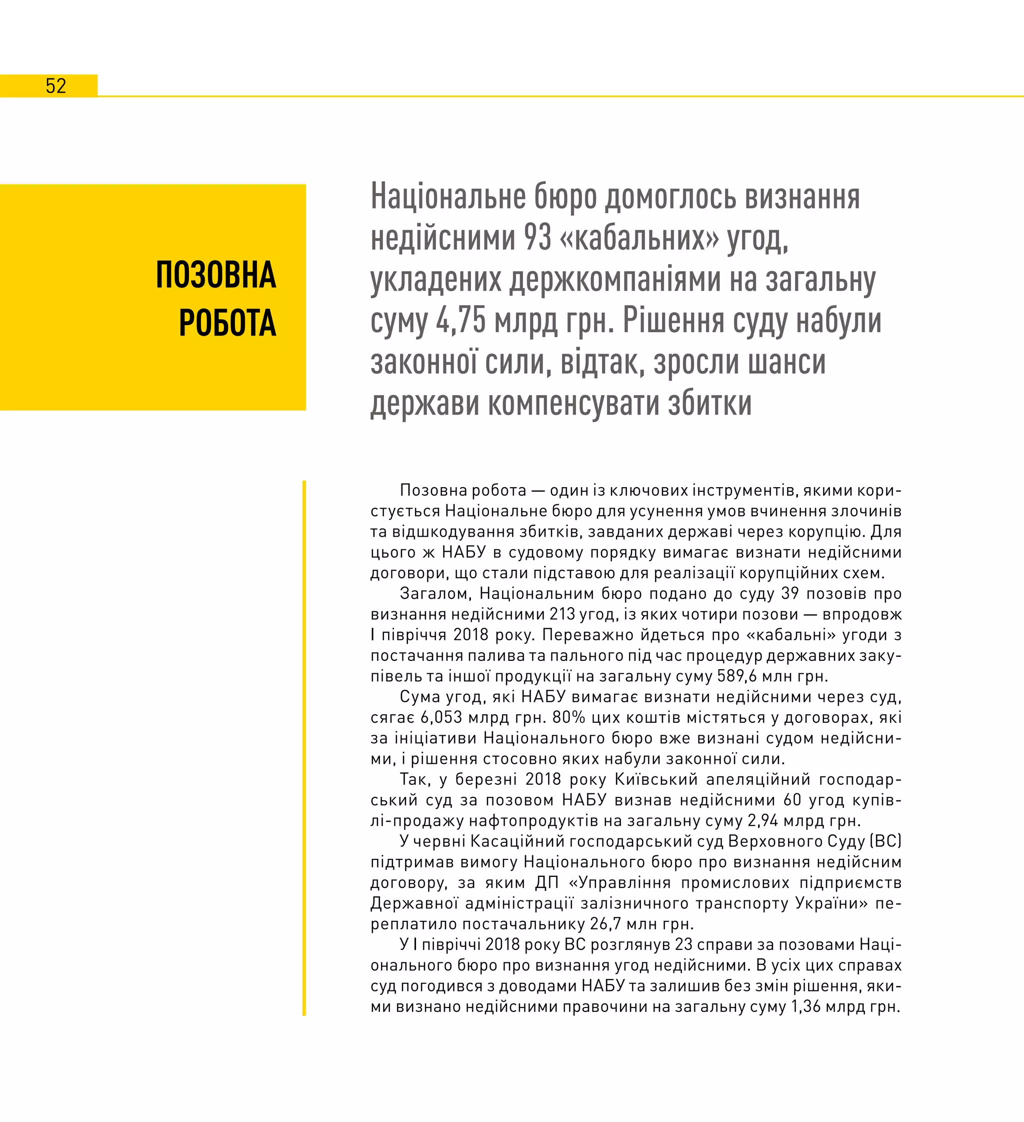 52
Національне бюро домоглось визнання
недійсними 93 «кабальних» угод,
укладених держкомпаніями на загальну
суму 4,75 млрд грн. Рішення суду набули
законної сили, відтак, зросли шанси
держави компенсувати збитки
ПОЗОВНА
РОБОТА
Позовна робота — один із ключових інструментів, якими кори-
стується Національне бюро для усунення умов вчинення злочинів
та відшкодування збитків, завданих державі через корупцію. Для
цього ж НАБУ в судовому порядку вимагає визнати недійсними
договори, що стали підставою для реалізації корупційних схем.
Загалом, Національним бюро подано до суду 39 позовів про
визнання недійсними 213 угод, із яких чотири позови — впродовж
І півріччя 2018 року. Переважно йдеться про «кабальні» угоди з
постачання палива та пального під час процедур державних заку-
півель та іншої продукції на загальну суму 589,6 млн грн.
Сума угод, які НАБУ вимагає визнати недійсними через суд,
сягає 6,053 млрд грн. 80% цих коштів містяться у договорах, які
за ініціативи Національного бюро вже визнані судом недійсни-
ми, і рішення стосовно яких набули законної сили.
Так, у березні 2018 року Київський апеляційний господар-
ський суд за позовом НАБУ визнав недійсними 60 угод купів-
лі-продажу нафтопродуктів на загальну суму 2,94 млрд грн.
У червні Касаційний господарський суд Верховного Суду (ВС)
підтримав вимогу Національного бюро про визнання недійсним
договору, за яким ДП «Управління промислових підприємств
Державної адміністрації залізничного транспорту України» пе-
реплатило постачальнику 26,7 млн грн.
У І півріччі 2018 року ВС розглянув 23 справи за позовами Наці-
онального бюро про визнання угод недійсними. В усіх цих справах
суд погодився з доводами НАБУ та залишив без змін рішення, яки-
ми визнано недійсними правочини на загальну суму 1,36 млрд грн.
 