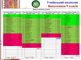 Учнівський колектив
Випускники 9 класів
 