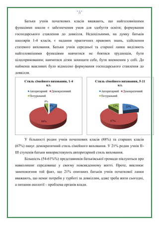 11
Батьки учнів початкових класів вважають, що найголовнішими
функціями школи є забезпечення умов для здобуття освіти; формування
господарського ставлення до довкілля. Недоцільними, на думку батьків
школярів 1-4 класів, є надання практичних правових знань, здійснення
статевого виховання. Батьки учнів середньої та старшої ланки виділяють
найголовнішими функціями навчитися не боятися труднощів, бути
цілеспрямованим; навчитися дітям захищати себе, бути впевненим у собі. До
найменш важливих було віднесено формування господарського ставлення до
довкілля.
У більшості родин учнів початкових класів (88%) та старших класів
(67%) панує демократичний стиль сімейного виховання. У 21% родин учнів ІІ-
ІІІ ступенів батьки використовують авторитарний стиль виховання.
Більшість (54-61%%) представників батьківської громади піклуються про
навколишнє середовище у своєму повсякденному житті. Проте, викликає
занепокоєння той факт, що 21% опитаних батьків учнів початкової ланки
вважають, що немає потреби у турботі за довкіллям, адже треба жити сьогодні,
а питання екології – проблема органів влади.
 