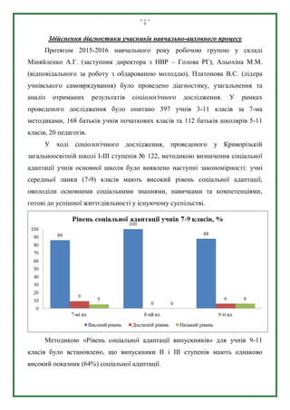 6
Здійснення діагностики учасників навчально-виховного процесу
Протягом 2015-2016 навчального року робочою групою у складі
Міняйленко А.Г. (заступник директора з НВР – Голова РГ), Альохіна М.М.
(відповідального за роботу з обдарованою молоддю), Платонова В.С. (лідера
учнівського самоврядування) було проведено діагностику, узагальнення та
аналіз отриманих результатів соціологічного дослідження. У рамках
проведеного дослідження було опитано 397 учнів 3-11 класів за 7-ма
методиками, 168 батьків учнів початкових класів та 112 батьків школярів 5-11
класів, 20 педагогів.
У ході соціологічного дослідження, проведеного у Криворізькій
загальноосвітній школі І-ІІІ ступенів № 122, методикою визначення соціальної
адаптації учнів основної школи було виявлено наступні закономірності: учні
середньої ланки (7-9) класів мають високий рівень соціальної адаптації,
оволоділи основними соціальними знаннями, навичками та компетенціями,
готові до успішної життєдіяльності у існуючому суспільстві.
Методикою «Рівень соціальної адаптації випускників» для учнів 9-11
класів було встановлено, що випускники ІІ і ІІІ ступенів мають однаково
високий показник (64%) соціальної адаптації.
 