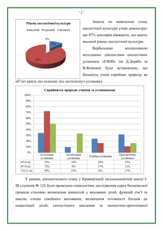 9
Анкета по виявленню стану
екологічної культури учнів демонструє
що 87% школярів вважають, що мають
високий рівень екологічної культури.
Вербальною асоціативною
методикою діагностики екологічних
установок «ЕЗОП» (за Д.Дерябо та
В.Ясвіним) було встановлено, що
більшість учнів сприймає природу як
об’єкт краси, що підпадає під «естетичну» установку.
У рамках діагностичного етапу у Криворізькій загальноосвітній школі І-
ІІІ ступенів № 122 було проведено соціологічне дослідження серед батьківської
громади стосовно визначення цінностей у вихованні дітей, функцій сім’ї та
школи; стилю сімейного виховання, визначення готовності батьків до
соціалізації дітей; екологічного мислення та екологічно-орієнтованої
 
