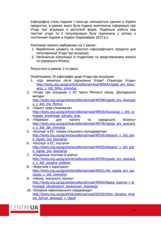 15
Ін огра іка стала першим і поки-що залишається єдиним в Україні
продуктом, в рамках якого була подана комплексна ін ормація про
Угоду про асоціацію в доступній ормі. Подальша робота над
текстом угоди та її популяризація була припинена у зв’язку з
політичним подіями в Україні (Євромайдан 2013 р.).
еалізація проекту відбувалась на 2 рівнях:
1. Вироблення цікавого та простого ін огра ічного продукту для
популяризації Угоди про асоціацію.
2. егіональна комунікації зі студентами та представниками малого
та середнього бізнесу.
езультати в рамках 1-го рівня:
Опубліковано 10 ін огра ік щодо Угоди про асоціацію:
1. «Що зміниться після підписання Угоди? Структура Угоди»
http://texty.org.ua/pg/article/editorial/read/48584/Ugoda_pro_Asoci
aciju_z_JeS_Shho_zminytsa
2. «Угода про асоціацію з ЄС проти Митного союзу. Досліджуємо
вигоди»
http://texty.org.ua/pg/article/editorial/read/48708/Ugoda_pro_Asociacij
u_z_JeS_chy_Mytnyj
3. «Захист прав споживачів»
http://texty.org.ua/pg/article/editorial/read/48918/Asociacija_z_JeS_vy
magaje_krashhogo_zahystu_prav
4. «Переваги для малого та середнього бізнесу»
http://texty.org.ua/pg/article/editorial/read/49178/Ugoda_pro_asociacij
u_z_JeS_Jak_zminytsa
5. «Експорт в ЄС: товари сільського господаврства»
http://texty.org.ua/pg/article/editorial/read/49316/Jeksport_v_JeS_pisl
a_Ugody_pro_asociaciju
6. «Експорт в ЄС: послуги»
http://texty.org.ua/pg/article/editorial/read/49429/Jeksport_v_JeS_pisl
a_Ugody_pro_asociaciju
7. «Соціальна політика й освіта»
http://texty.org.ua/pg/article/editorial/read/49789/Ugoda_pro_asociacij
u_z_JeS_socialna_polityka
8. «Боротьба з корупцією»
http://texty.org.ua/pg/article/editorial/read/49591/Jak_Ugoda_pro_aso
ciaciju_z_JeS_zmenshyt
9. «Наука, технології, космос»
http://texty.org.ua/pg/article/editorial/read/49950/Nauka_kosmos_i_te
hnologiji_Ukrajinskym_naukovcam_Asociacija
10. «Охорона навколишнього середовища»
http://texty.org.ua/pg/article/editorial/read/50332/Shho_Ukrajina_vtrat
yla_Zahyst_jekologiji_v_Ugodi
 