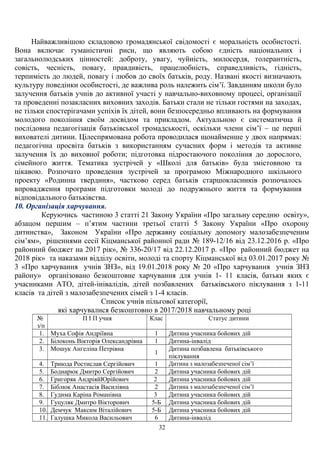 Найважливішою складовою громадянської свідомості є моральність особистості.
Вона включає гуманістичні риси, що являють собою єдність національних і
загальнолюдських цінностей: доброту, увагу, чуйність, милосердя, толерантність,
совість, чесність, повагу, правдивість, працелюбність, справедливість, гідність,
терпимість до людей, повагу і любов до своїх батьків, роду. Названі якості визначають
культуру поведінки особистості, де важлива роль належить сім’ї. Завданням школи було
залучення батьків учнів до активної участі у навчально-виховному процесі, організації
та проведенні позакласних виховних заходів. Батьки стали не тільки гостями на заходах,
не тільки спостерігачами успіхів їх дітей, вони безпосередньо впливають на формування
молодого покоління своїм досвідом та прикладом. Актуальною є систематична й
послідовна педагогізація батьківської громадськості, оскільки члени сім’ї – це перші
вихователі дитини. Цілеспрямована робота проводилася щонайменше у двох напрямах:
педагогічна просвіта батьків з використанням сучасних форм і методів та активне
залучення їх до виховної роботи; підготовка підростаючого покоління до дорослого,
сімейного життя. Тематика зустрічей у «Школі для батьків» була змістовною та
цікавою. Розпочато проведення зустрічей за програмою Міжнародного шкільного
проекту «Родинна твердиня», частково серед батьків старшокласників розпочалось
впровадження програми підготовки молоді до подружнього життя та формування
відповідального батьківства.
10. Організація харчування.
Керуючись частиною 3 статті 21 Закону України «Про загальну середню освіту»,
абзацом першим – п’ятим частини третьої статті 5 Закону України «Про охорону
дитинства», Законом України «Про державну соціальну допомогу малозабезпеченим
сім’ям», рішеннями сесії Кіцманської районної ради № 189-12/16 від 23.12.2016 р. «Про
районний бюджет на 2017 рік», № 336-20/17 від 22.12.2017 р. «Про районний бюджет на
2018 рік» та наказами відділу освіти, молоді та спорту Кіцманської від 03.01.2017 року №
3 «Про харчування учнів ЗНЗ», від 19.01.2018 року № 20 «Про харчування учнів ЗНЗ
району» організовано безкоштовне харчування для учнів 1- 11 класів, батьки яких є
учасниками АТО, дітей-інівалідів, дітей позбавлених батьківського піклування з 1-11
класів та дітей з малозабезпечених сімей з 1-4 класів.
Список учнів пільгової категорії,
які харчувалися безкоштовно в 2017/2018 навчальному році
№
з/п
П І П учня Клас Статус дитини
1. Муха Софія Андріївна 1 Дитина учасника бойових дій
2. Білоконь Вікторія Олександрівна 1 Дитина-інвалід
3. Мошук Ангеліна Петрівна
1
Дитина позбавлена батьківського
піклування
4. Триюда Ростислав Сергійович 1 Дитина з малозабезпеченої сім’ї
5. Боднарюк Дмитро Сергійович 2 Дитина учасника бойових дій
6. Григоряк АндріяйЮрійович 2 Дитина учасника бойових дій
7. Біблюк Анастасія Василівна 2 Дитина з малозабезпеченої сім’ї
8. Гудима Каріна Романівна 3 Дитина учасника бойових дій
9. Гуцуляк Дмитро Вікторович 5-Б Дитина учасника бойових дій
10. Демчук Максим Віталійович 5-Б Дитина учасника бойових дій
11. Галушка Микола Васильович 6 Дитина-інвалід
32
 