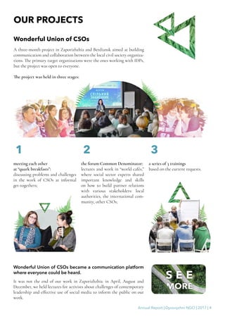 Annual Report | Dyvovyzhni NGO | 2017 | 4
OUR PROJECTS
Wonderful Union of CSOs
A three-month project in Zaporizhzhia and Berdiansk aimed at building
communication and collaboration between the local civil society organiza-
tions. The primary target organizations were the ones working with IDPs,
but the project was open to everyone.
The project was held in three stages:
meeting each other
at “quark breakfasts”:
discussing problems and challenges
in the work of CSOs at informal
get-togethers;
the forum Common Denominator:
lectures and work in “world cafés,”
where social sector experts shared
important knowledge and skills
on how to build partner relations
with various stakeholders: local
authorities, the international com-
munity, other CSOs;
a series of 3 trainings
based on the current requests.
2 3
Wonderful Union of CSOs became a communication platform
where everyone could be heard.
It was not the end of our work in Zaporizhzhia: in April, August and
December, we held lectures for activists about challenges of contemporary
leadership and effective use of social media to inform the public on our
work.
1
 