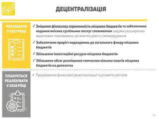 14
ДЕЦЕНТРАЛІЗАЦІЯ
РЕЗУЛЬТАТИ
У2017 РОЦІ
ПЛАНУЄТЬСЯ
РЕАЛІЗУВАТИ
У2018 РОЦІ
‣ Продовження фінансової децентралізації та розвитку регіонів
✓ Зміцнено фінансовуспроможністьмісцевих бюджетівта забезпечено
надання якісних суспільних послугспоживачам завдяки розширенню
видаткових повноважень органів місцевого самоврядування
✓ Забезпечено прирістнадходженьдо загального фондумісцевих
бюджетів
✓ Збільшено інвестиційні ресурси місцевих бюджетів
✓ Збільшено обсягрозміщеннятимчасово вільних коштів місцевих
бюджетів надепозитах
 