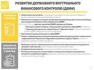 17
РОЗВИТОКДЕРЖАВНОГО ВНУТРІШНЬОГО
ФІНАНСОВОГО КОНТРОЛЮ (ДВФК)
РЕЗУЛЬТАТИ
У2017 РОЦІ
✓ Змінено ідеологію контролю - запроваджено попередній контроль діяльності бюджетних
установ у відповідності до кращих міжнародних практик
✓ Забезпечено послідовне виконання заходів щодо реалізації Планудій з імплементації Угоди
про асоціацію між Україноюта ЄСусфері розвиткуДВФК:
✓ З 1 січня 2017 року функцію гармонізації ДВФКпереданодо Мінфіну:
1) Визначено напрями співпраці з міжнародними партнерамиусферіДВФК. Розроблено
2) Програмудвостороннього співробітництвата“Дорожню карту” підтримки подальшого
розвитку ДВФК з Мінфіном Королівства Нідерландів
✓ Удосконалено правове регулюванняусферіДВФК
✓ Спільно з нідерландськими експертами проведено оцінку(огляд) загального станурозвитку
та функціональної спроможності підрозділів внутрішнього аудитув Україні та визначено
пріоритети подальшого розвитку цієї функції
ПЛАНУЄТЬСЯ
РЕАЛІЗУВАТИ
У2018 РОЦІ
‣ Проведення спільно з нідерландськими експертами оцінки функціонування внутрішнього
контролю в міністерствах,інших центральних органах виконавчої влади
‣ Реалізація пілотних проектів з внутрішнього контролю та внутрішнього аудиту
‣ Постійна роз’яснювальна,консультаційната методологічна підтримка внутрішнього
контролюта внутрішнього аудиту; підвищення спроможності установ щодо питань внутрішнього
контролю та внутрішнього аудиту
 