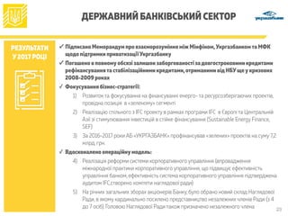 23
ДЕРЖАВНИЙ БАНКІВСЬКИЙ СЕКТОР
РЕЗУЛЬТАТИ
У2017 РОЦІ
✓ Підписано Меморандум про взаєморозуміння між Мінфіном,Укргазбанкомта МФК
щодо підтримки приватизації Укргазбанку
✓ Погашено в повномуобсязі залишок заборгованості задовгостроковими кредитами
рефінансуваннята стабілізаційними кредитами,отриманими від НБУщеукризових
2008-2009 роках
✓ Фокусування бізнес-стратегії:
1) Розвиток та фокусування на фінансуванні енерго- та ресурсозберігаючих проектів,
провідна позиція в «зеленому» сегменті
2) Реалізацію спільного з IFC проекту в рамках програми IFC в Європі та Центральній
Азії зі стимулювання інвестицій в стійке фінансування (Sustainable Energy Finance,
SEF)
3) За 2016-2017 роки АБ «УКРГАЗБАНК» профінансував «зелених» проектів на суму 7,2
млрд. грн.
✓ Вдосконалено операційнумодель:
4) Реалізація реформи системи корпоративного управління (впровадження
міжнародної практики корпоративного управління, що підвищує ефективність
управління банком, ефективність система корпоративного управління підтверджена
аудитом IFC,створено комітети наглядової ради)
5) На річних загальних зборах акціонерів Банку, було обрано новий склад Наглядової
Ради, в якому кардинально посилено представництво незалежних членів Ради (з 4
до 7 осіб). Головою Наглядової Ради також призначено незалежного члена
 