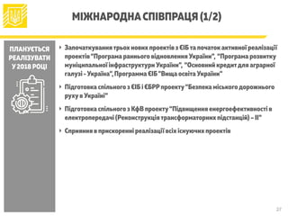 27
ПЛАНУЄТЬСЯ
РЕАЛІЗУВАТИ
У2018 РОЦІ
‣ Започаткуваннятрьох нових проектів з ЄІБта початок активної реалізації
проектів“Програма раннього відновлення України”, “Програма розвитку
муніципальної інфраструктури України”, “Основний кредитдля аграрної
галузі - Україна”,Программа ЄІБ"Вища освіта України"
‣ Підготовка спільного з ЄІБ і ЄБРРпроекту“Безпека міськогодорожнього
рухув Україні”
‣ Підготовка спільного з КфВ проекту“Підвищення енергоефективності в
електропередачі (Реконструкціятрансформаторних підстанцій) – ІІ”
‣ Сприяння в прискоренні реалізації всіх існуючих проектів
МІЖНАРОДНАСПІВПРАЦЯ (1/2)
 