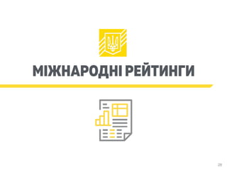 МІЖНАРОДНІ РЕЙТИНГИ
28
 