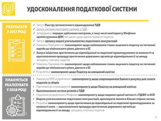 УДОСКОНАЛЕННЯ ПОДАТКОВОЇ СИСТЕМИ
РЕЗУЛЬТАТИ
У2017 РОЦІ
ПЛАНУЄТЬСЯ
РЕАЛІЗУВАТИ
У2018 РОЦІ
✓ Запуск Реєструавтоматичного відшкодування ПДВ
✓ Запуск Системи моніторингу ризиків з ПДВ
✓ Затверджено порядок здійснення контролю,втомучислі моніторингуМінфіном
адмініструванняДФС баз даних щодо адміністрування податків.
✓ Запуск процесувидачіузагальнюючих податкових консультацій
✓ Ухвалено Парламентом законопроектщодо наближення ставок акцизного податкунатютюнові
виробидо мінімального рівня,діючого в ЄС
✓ Запуск ініціативи притягненнядо відповідальні за податкові правопорушення за наявностіта
вдосконалення процедур притягненнядержавних органівдо відповідальності за шкоду,
заподіяну платнику податків
✓ Ухвалено Парламентом законопроектщодо наближення ставок акцизного податкунатютюнові
виробидо мінімального рівня,діючого в ЄС
✓ Розроблено законопроектщодо Податкуна виведений капітал
‣ Ухвалення КМУ розробленого законопроектущодо запровадження Єдиного рахункудля сплати
податківта зборів
‣ Підготовка до впровадження законопроектущодо Податкуна виведений капітал
‣ Вдосконалення системи ризиків з ПДВ
‣ Ухвалення розробленого Мінфіном законопроектущодо подання єдиної звітності з ПДФОта ЄСВ
‣ Видачаузагальнюючих податкових консультацій,враховуючи якомога більше спірних питань
‣ Розробка законопроектущодо притягненнядо відповідальні за податкові правопорушення за
наявності вини та вдосконалення процедур притягненнядержавних органівдо
відповідальності за шкоду, заподіяну платнику податків
3
 