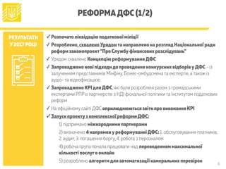 РЕФОРМАДФС (1/2)
РЕЗУЛЬТАТИ
У2017 РОЦІ
✓ Розпочатоліквідацію податкової міліції
✓ Розроблено,схвалено Урядомта направлено на розгляд Національної ради
реформ законопроект“Про Службуфінансових розслідувань”
✓ Урядом схвалено Концепцію реформуванняДФС
✓ Запроваджено нові підходидо проведення конкурсних відборівуДФС - із
залученням представників Мінфіну, Бізнес-омбудсмена та експертів, а також із
аудіо- та відеофіксацією
✓ Запроваджено KPI дляДФС, які були розроблені разом з громадськими
експертами РПР в партнерстві з НДІ фіскальної політики та Інститутом податкових
реформ
✓ На офіційному сайті ДФС оприлюднюються звіти про виконання КРІ
✓ Запуск проектуз комплексної реформиДФС:
1) підтримано міжнародними партнерами
2) визначено 4 напрямкиуреформуванніДФС: 1. обслуговування платників,
2. аудит, 3. погашення боргу, 4. робота з персоналом
4) робоча група почала працювати над переведенням максимальної
кількості послугв онлайн
5) розроблено алгоритмдля автоматизації камеральних перевірок
5
 