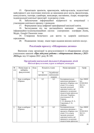 35
15. Організація тренінгів, практикумів, майстер-класів, педагогічної
майстерності для підготовки вчителів до виконання ролі коуча, фасилітатора,
консультанта, тьютора, едвайзера, менеджера, наставника, лідера, модератора
індивідуальної освітньої траєкторії та розвитку учнів.
16. Забезпечення інформаційної відкритості та комунікації з
учасниками освітнього процесу і громадою.
17. Формування засад цифрової трансформації шкільної освіти.
18. Застосування під час дистанційного навчання конкретних
інформаційно-телекомунікаційних систем: електронних платформ Zoom,
Skype, Google Classroom тощо.
19. Створення безпечного для життя та здоров'я освітнього
середовища.
20. Підвищення іміджу ліцею через надання якісних освітніх послуг.
Реалізація проєкту «Обдарована дитина»
Вивчення стану організації та результативності із обдарованими дітьми
узагальнено наказом «Про підсумки роботи з обдарованими дітьми у 2021-
2022н.р.» від 14 червня 2022 року № 109.
Організація навчальної діяльності обдарованих дітей
Шкільні факультативи, курси за вибором, спецкурси
№
п/п
Назва (курс за
вибором,
факультатив)
Клас Кількість годин Назва програми Гриф
За
програмою
За робочим
навчальним
планом
1. Курс за вибором
«Еврика»
5а 0,5 0,5 Експериментальна
навчальна програма з
предмета «Еврика» для
учнів 5–8-х класів
закладів загальної
середньої освіти, які
працюють за науково-
педагогічним проєктом
«Інтелект України»,
підготовлено І. В.
Гавриш,
С. О. Доценко, О. А.
Горьковим, С. Б.
Скибою.
Лист МОН
від
03.08.2018
№111-
8250
2. Курс за вибором
«Еврика»
5б 0,5 0,5 Експериментальна
навчальна програма з
предмета «Еврика» для
учнів 5–8-х класів
закладів загальної
середньої освіти, які
працюють за науково-
педагогічним проєктом
Лист МОН
від
03.08.2018
№111-
8250
 