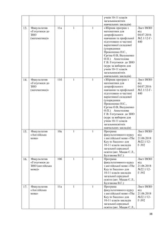 38
учнів 10-11 класів
загальноосвітніх
навчальних закладів)
13. Факультатив
«Готуємося до
ЗНО
(математика)»
11а 1 1 «Збірник програм з
математики для
допрофільного
навчання та профільної
підготовки» в частині
варіативної складової
(упорядники
Прокопенко Н.С.,
Єргіна О.В, Валушенко
О.П.) Апостолова
Г.В. Готуємося до ЗНО
(курс за вибором для
учнів 10-11 класів
загальноосвітніх
навчальних закладів)
Лист ІМЗО
від
04.07.2016
№2.1/12-Г-
440
14. Факультатив
«Готуємося до
ЗНО
(математика)»
11б 1 1 «Збірник програм з
математики для
допрофільного
навчання та профільної
підготовки» в частині
варіативної складової
(упорядники
Прокопенко Н.С.,
Єргіна О.В, Валушенко
О.П.) Апостолова
Г.В. Готуємося до ЗНО
(курс за вибором для
учнів 10-11 класів
загальноосвітніх
навчальних закладів)
Лист ІМЗО
від
04.07.2016
№2.1/12-Г-
440
15. Факультатив
«Англійська
мова»
10а 1 1 Програма
факультативного курсу
з англійської мови «The
Key to Success» для
10-11 класів закладів
загальної середньої
освіти (авт. Мацак Є.Л.,
Булгакова В.Г.)
Лист ІМЗО
від
21.06.2018
№22.1/12-
Г-392
16. Факультатив
«Готуємося до
ЗНО (англійська
мова)»
10б 1 1 Програма
факультативного курсу
з англійської мови «The
Key to Success» для
10-11 класів закладів
загальної середньої
освіти (авт. Мацак Є.Л.,
Булгакова В.Г.)
Лист ІМЗО
від
21.06.2018
№22.1/12-
Г-392
17. Факультатив
«Англійська
мова»
11а 1 1 Програма
факультативного курсу
з англійської мови «The
Key to Success» для
10-11 класів закладів
загальної середньої
освіти (авт. Мацак Є.Л.,
Лист ІМЗО
від
21.06.2018
№22.1/12-
Г-392
 